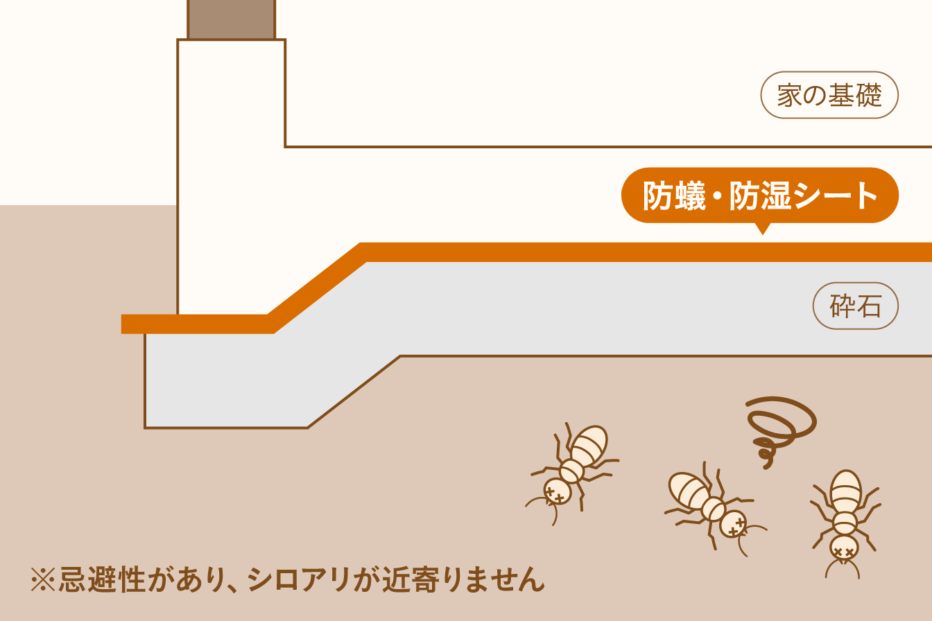 ターミダンシートによるシロアリ対策の仕組みを示したイラスト。忌避性があり、シロアリが近寄らない。