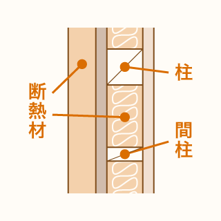 付加断熱工法 イメージ